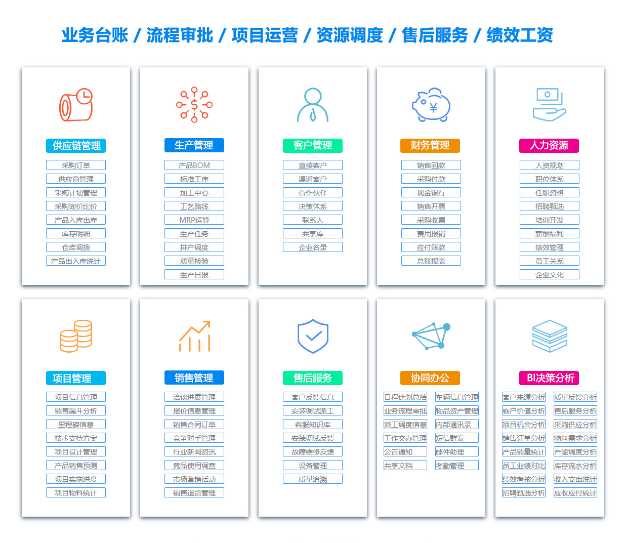 三明产品管理系统